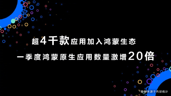 你真會二選一嗎！鴻蒙生態(tài)應用數(shù)量激增：華為微信合作不遠了