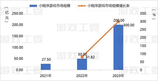 小游戲收入喜破200億大關(guān)！2024 ChinaJoy助力游戲產(chǎn)業(yè)再攀高峰