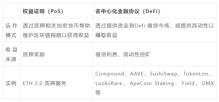 利用OKX賺幣為閑置資產打造收益