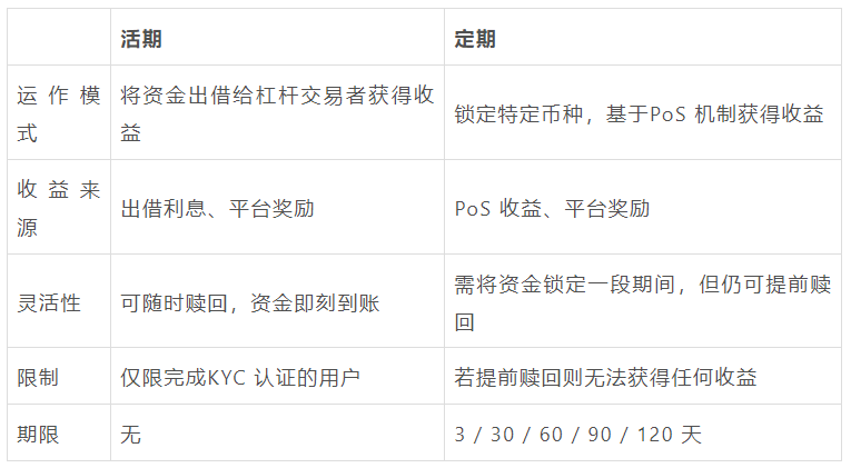 利用OKX賺幣為閑置資產打造收益