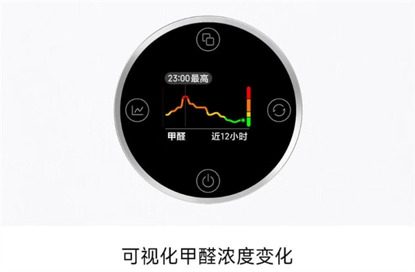 1599元！小米米家空氣凈化器5S開售：一小時除醛率96.95% 自帶檢測