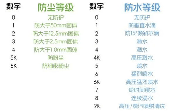 史上首個“滿級防水”手機！OPPO A3 Pro將支持IP69：可承受高壓、水蒸氣