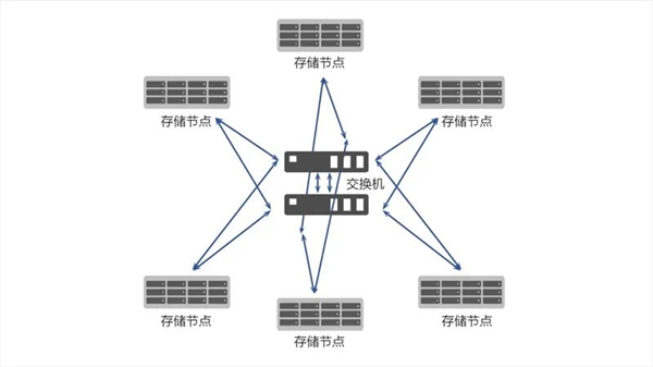 國產(chǎn)兆芯開勝KH-40000 CPU可擴(kuò)展26.2萬核心！硬盤超880萬TB