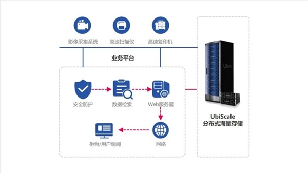 國產(chǎn)兆芯開勝KH-40000 CPU可擴(kuò)展26.2萬核心！硬盤超880萬TB