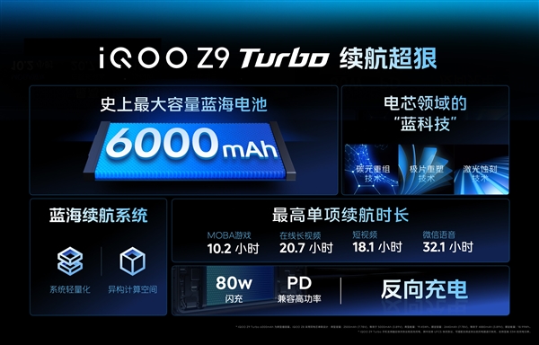 電池大的驍龍8s Gen3手機(jī)！iQOO Z9 Turbo發(fā)布：1999元起