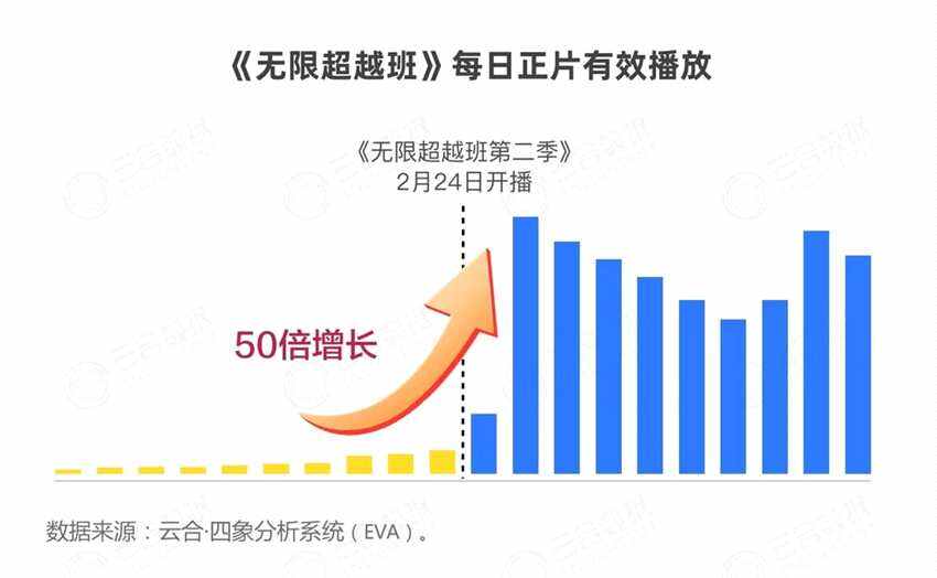 2024開(kāi)年綜藝市場(chǎng)洞察 - 優(yōu)酷起勢(shì)強(qiáng)勁