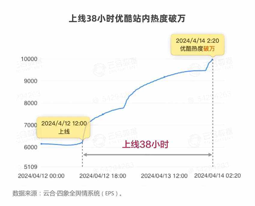 2024開(kāi)年綜藝市場(chǎng)洞察 - 優(yōu)酷起勢(shì)強(qiáng)勁