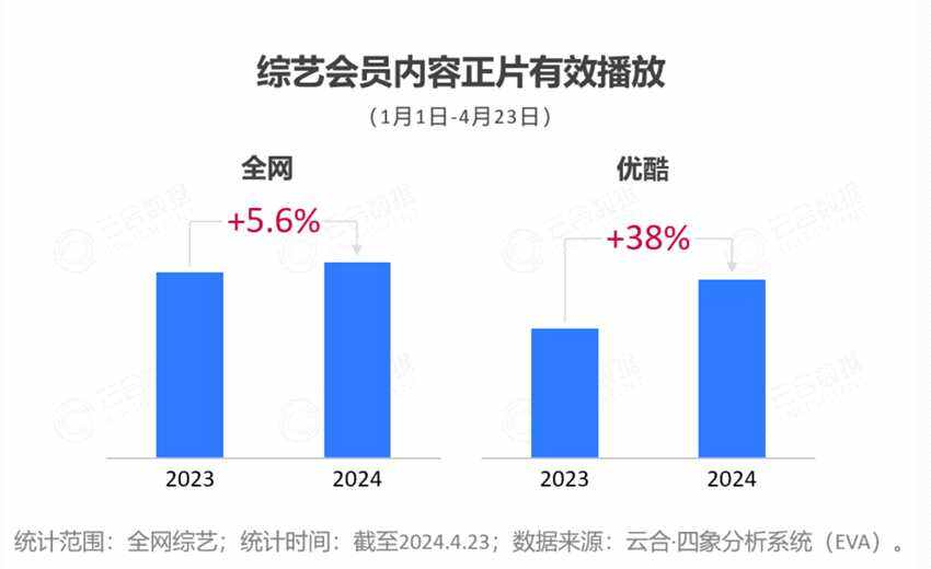 2024開(kāi)年綜藝市場(chǎng)洞察 - 優(yōu)酷起勢(shì)強(qiáng)勁