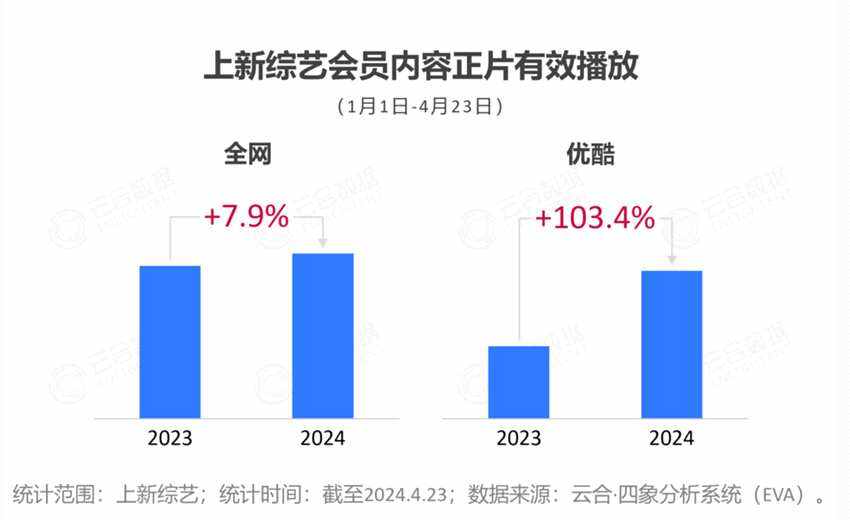 2024開(kāi)年綜藝市場(chǎng)洞察 - 優(yōu)酷起勢(shì)強(qiáng)勁