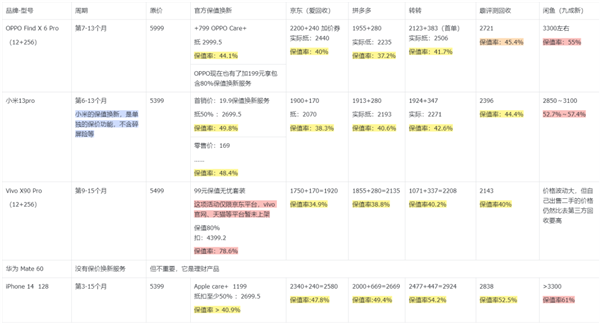 發(fā)布兩個月降價2000+ 現(xiàn)在旗艦機跳水真的有點猛