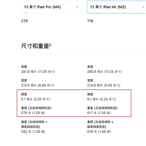 Air名不副實(shí)！蘋果全新iPad Pro比Air更輕薄