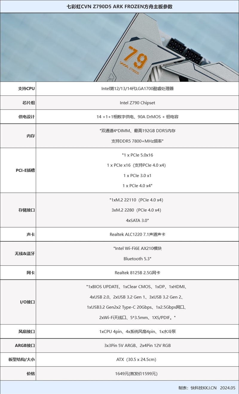 不必再迷信頂級(jí)超頻主板！CVN Z790D5方舟評(píng)測(cè)：可能近期值得買的Z790