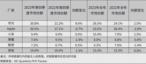 華為MatePad Pro新品前瞻：預(yù)裝天生會(huì)畫 鴻蒙生產(chǎn)力質(zhì)變