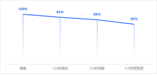 vivo Y200上手：6000mAh大電池帶來好的續(xù)航安全感