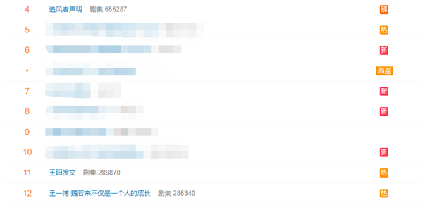 王一博、王陽、追風(fēng)者3方回應(yīng)白玉蘭爭議：申報獎沒告知演員