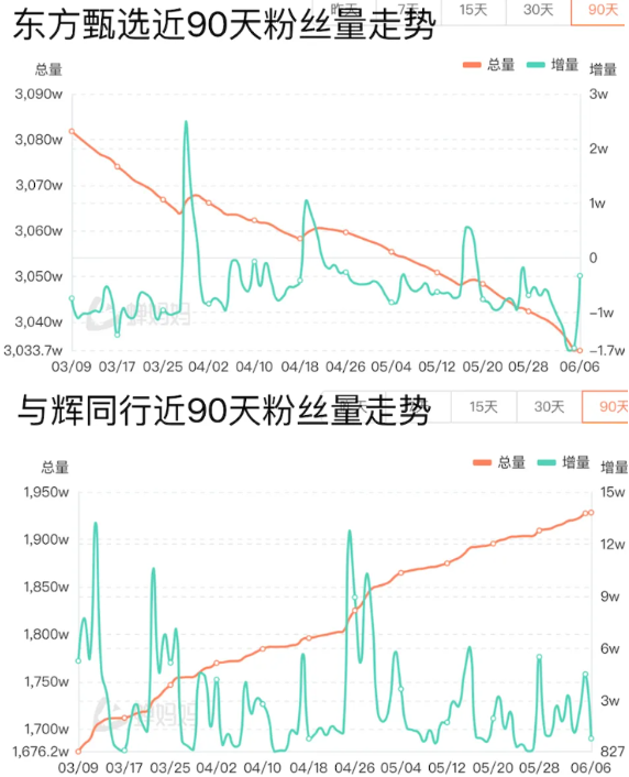 俞敏洪過(guò)嘴癮 代價(jià)43億