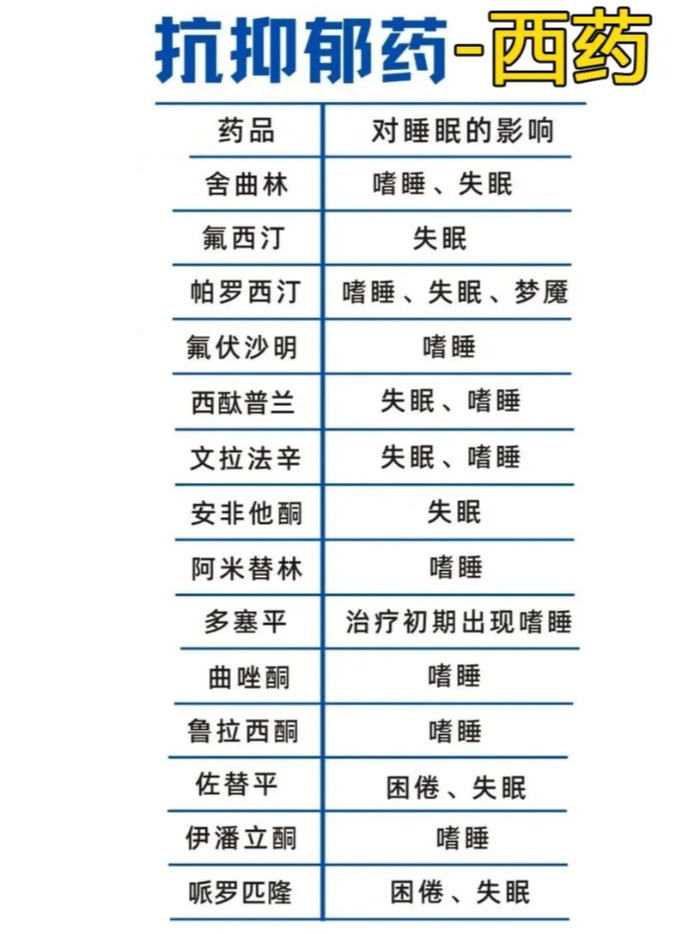 抑郁失眠自救！用抗抑郁藥一定能睡著嗎