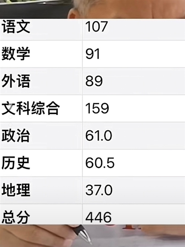 高考牛釘子戶梁實第28次高考446分 未過二本線：糾結是再戰(zhàn)還是讀專升本