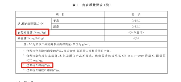 洗臉巾竟然會(huì)爛臉？誰(shuí)是罪魁禍?zhǔn)? h=