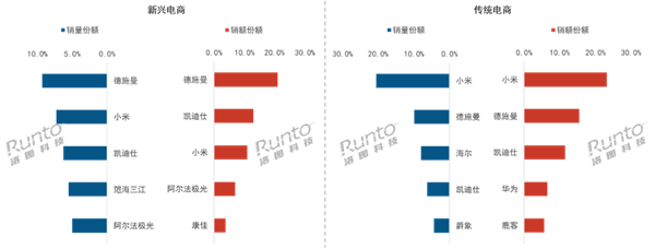 中國(guó)智能門鎖上半年賣了841萬(wàn)套：小米銷量第一 性價(jià)比成優(yōu)勢(shì)