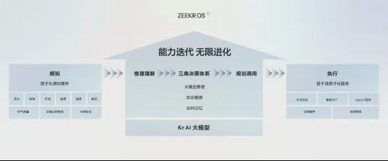 極氪光速上新 一件容易挨罵但正確的事