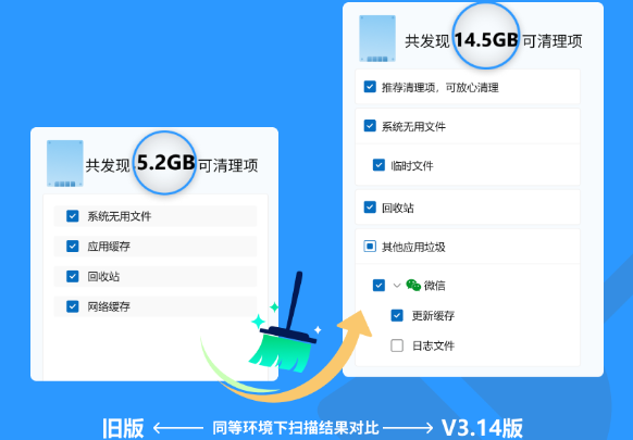 微軟電腦管家3.14版發(fā)布：電腦垃圾清理更全面 內(nèi)存加速一鍵提升性能