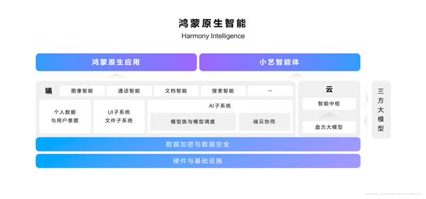 華為歷史性突破：純血鴻蒙破繭成蝶