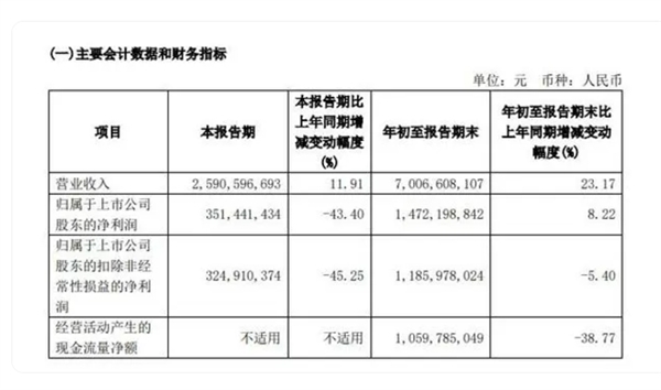 董事長(zhǎng)套現(xiàn)9億后反勸投資者耐心一點(diǎn)引熱議 石頭科技回應(yīng)：不存在、誤解了