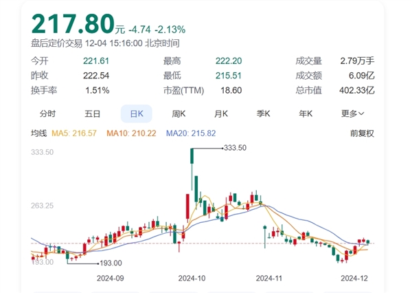 董事長(zhǎng)套現(xiàn)9億后反勸投資者耐心一點(diǎn)引熱議 石頭科技回應(yīng)：不存在、誤解了