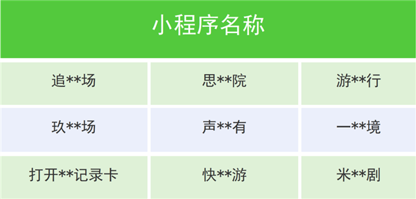 微信下架一批違規(guī)微短劇：劇名不堪入目