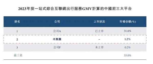 貪婪的高鐵管家：車票沒有 費(fèi)用照收