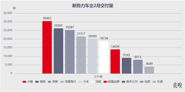 新勢力車企格局“大變天”