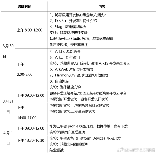 不收費！華為開展鴻蒙APP開發(fā)培訓 提供全套課程教學資源