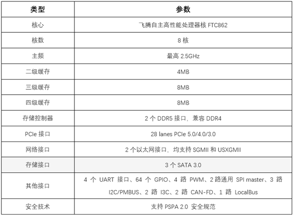 紫光臺式機(jī)+飛騰D3000實(shí)測！揭秘全國產(chǎn)PC整機(jī)“軟硬兼修”